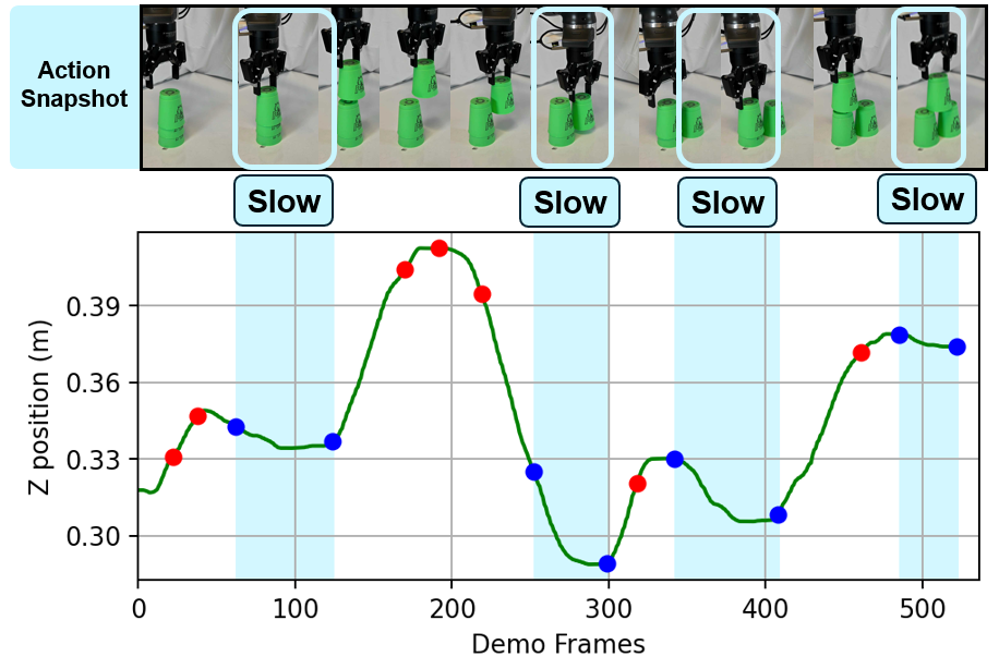 speed modulation