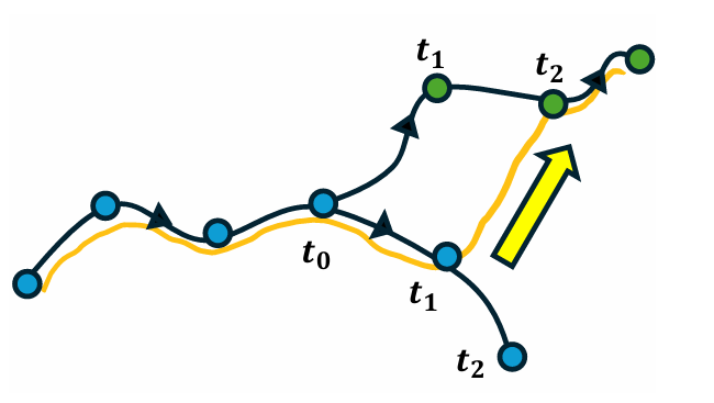 SAIL Overview