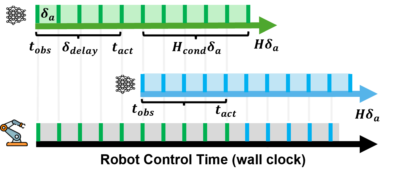 SAIL Overview